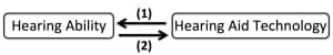 Figure 1a