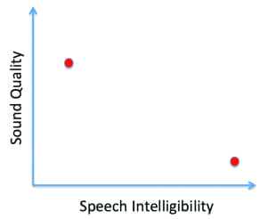 Figure 2a
