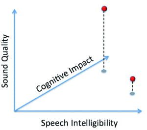 Figure 2b