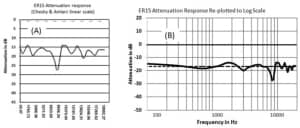 Figure 1 (a) and (b).