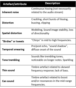 Table 1