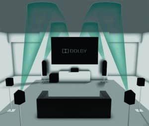 Figure 2. Possible “3D Audiology Room” illustrated using the Dolby Atmos sound system as an example (see text). Source: https://www.dolby.com/us/en/technologies/home/dolby-atmos.html