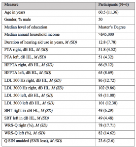 Leavitt_Table1