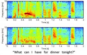 Figure 1. Top spectrogram shows audible feedback primarily (not exclusively) at 2-3kHz at 0.4-0.7 sec. Bottom spectrogram is identical but with STM engaged. Note: Audible feedback is eliminated and speech is preserved in the bottom spectrogram.