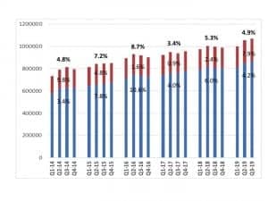 Hearing aid sales, 2014-2019