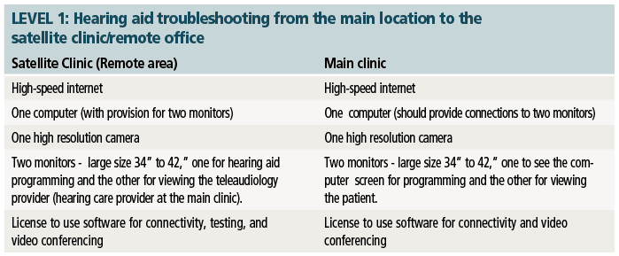 Ballachanda_Teleaudiology