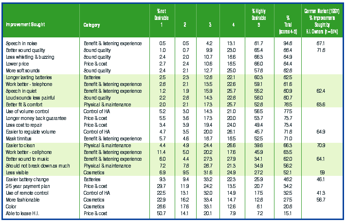 table