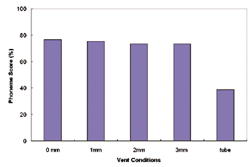 KukChart_Fig1_205.gif (8750 bytes)