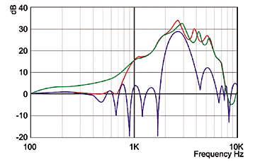KukChart_Fig3_205.gif (14081 bytes)
