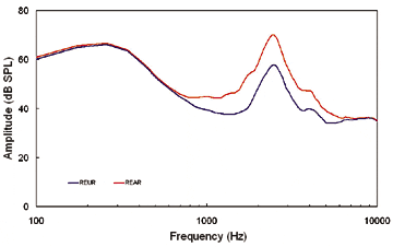KukChart_Fig4_205.gif (7523 bytes)