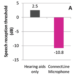 Figure 3A