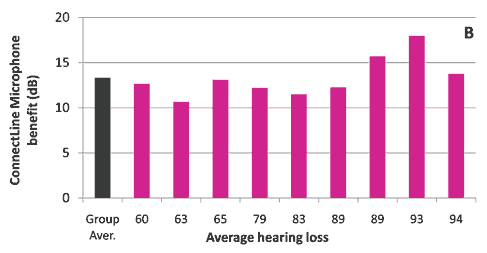 Figure 3B