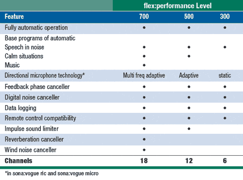 Table 1