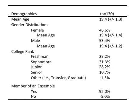 Table 1