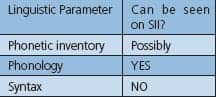 Table1