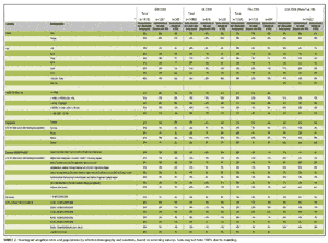 Table 3