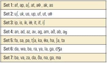 Table 1