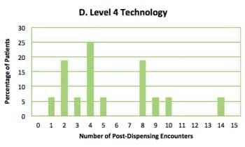 Figure7