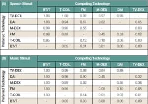 Table 1