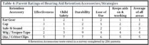 AndersonTable4