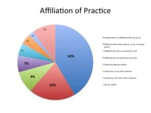 StromFig2_Affiliations