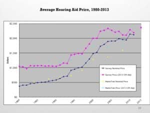 StromFig6_HistoricalPricing