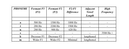 Table 1