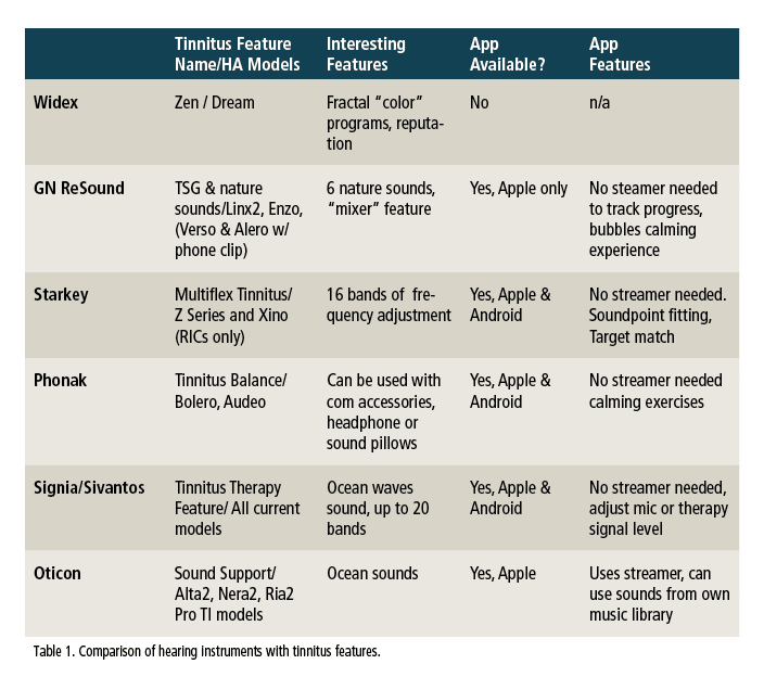 Tinnitus hearing loss treatment picture