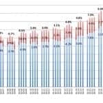 US Hearing Aid Unit Sales Grow by 10% in Q2 of 2016