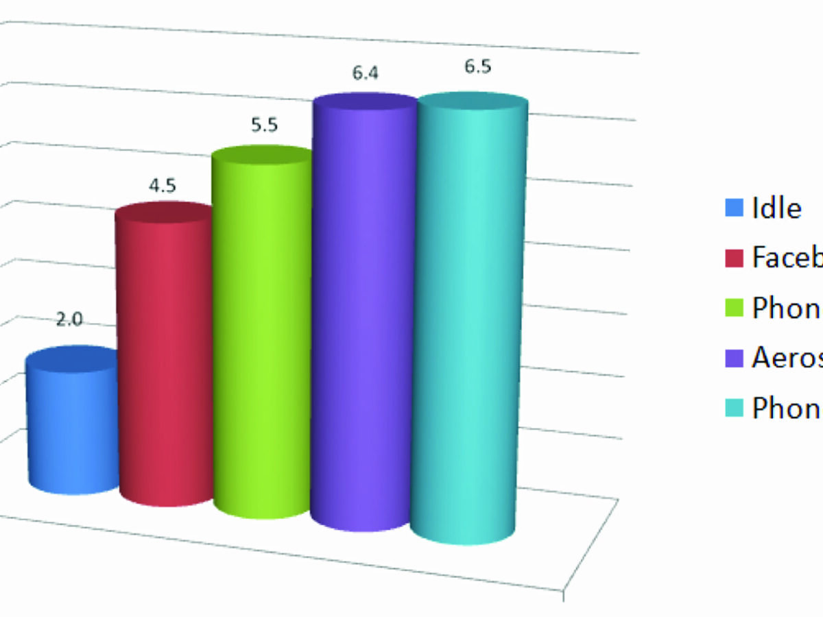 What S The State Of Rechargeable Batteries For Hearing Aids