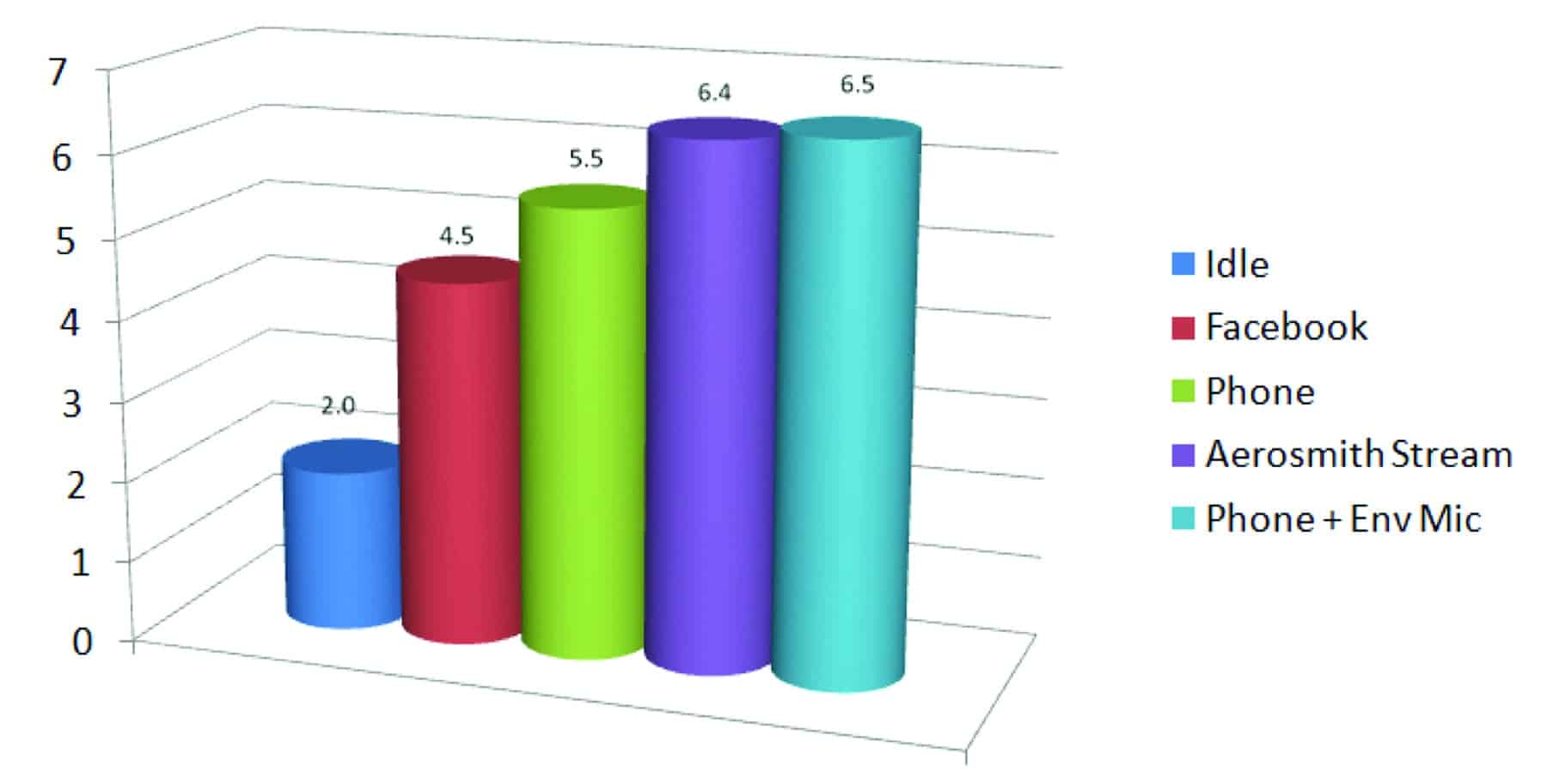 What S The State Of Rechargeable Batteries For Hearing Aids