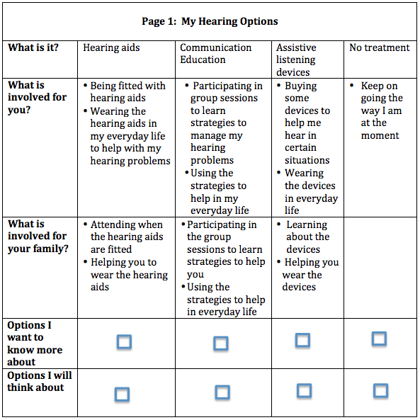 Figure 1a