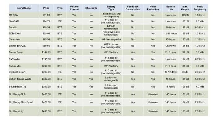 Table 1