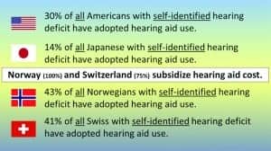 Figure 1. Comparisons of hearing aid use by those with self-identified hearing loss, as reported by MarkeTrak and EuroTrak (2015).