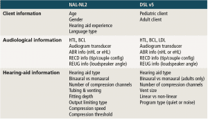 Table 2. Overview of information used by the NAL-NL2 and DSL v5 fitting rationales to prescribe the fitting target.