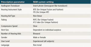 Table 3. NAL-NL2 prescription settings applied in the Affinity software suite (v2.8) for the measurements in the present study.