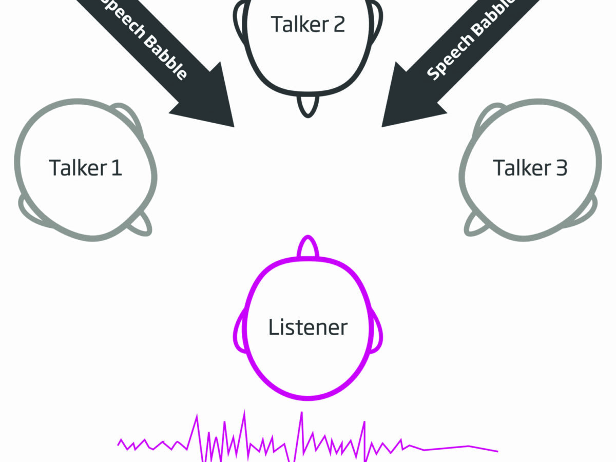 2nd Speech Center Voices