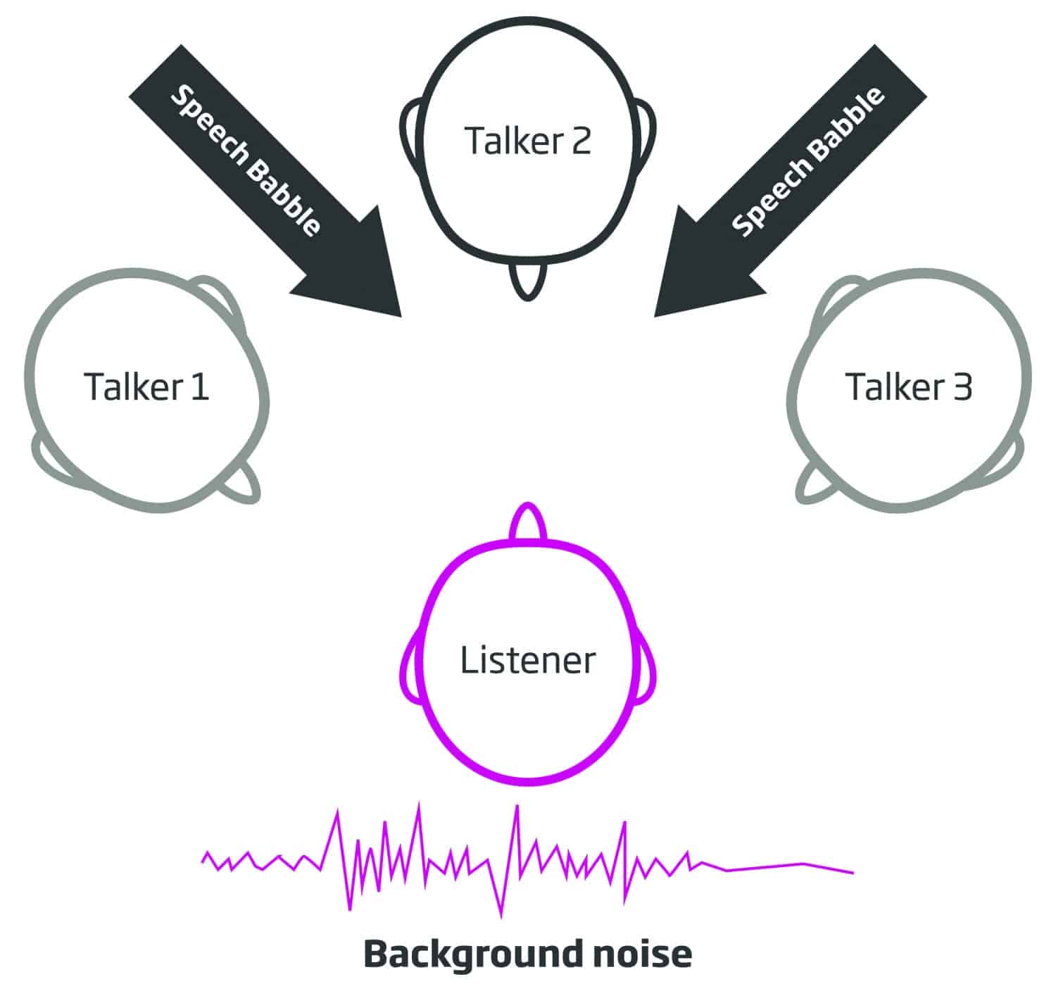 Research cho thấy, Background white noise and speech facilitate visual ...