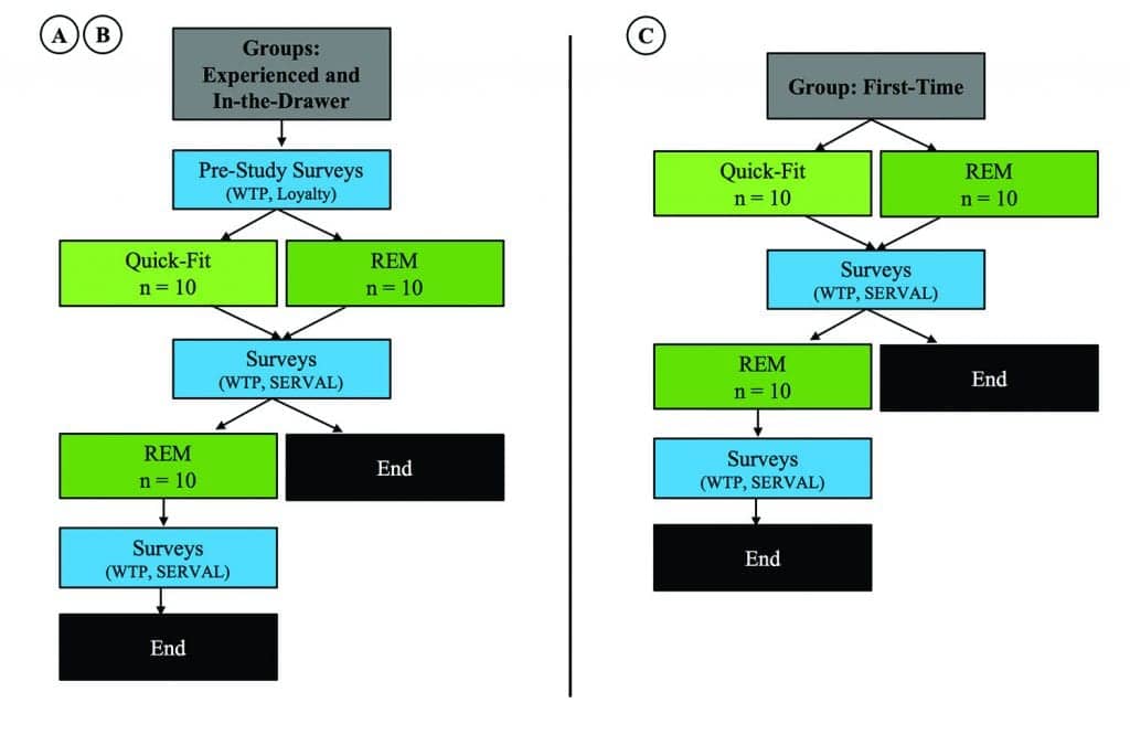 Download Real-Ear Measurement and Its Impact on Aided Audibility and Patient Loyalty - Hearing Review