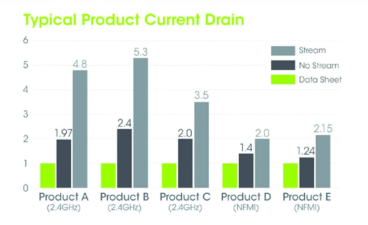 The Changing Landscape Of Hearing Aid Batteries The Hearing Review A Medqor Brand