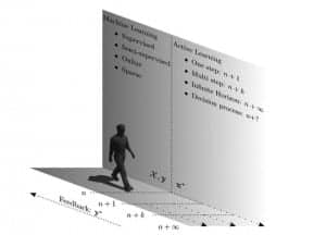 Figure 3. Conceptual overview of the Widex machine-learning approach. The user provides input to the system in steps of paired comparisons, moving closer to the ideal setting with each step. Adapted with permission from Nielsen et al.15
