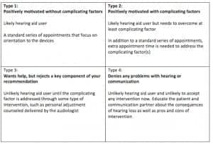 Table 1. A summary of likely next-step options for each of the four condition types outlined by Stephens and Kramer.10