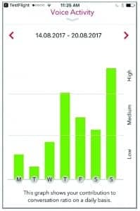 Figure 2. Smartphone screenshot of the of the Signia Voice Activity Tracker, which is part of the Signia myControl™ App.