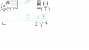 Figure 1. Illustration of the process of using Widex REMOTE CARE, showing the overall setup in the upper part of the figure and detailing the connections between the devices in the lower part.