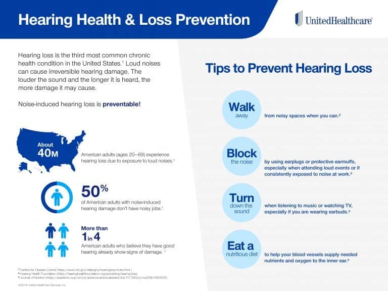 UnitedHealthcare Launches Hearing site, UnitedHealthcare Hearing