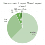Ease of Hearing Aid Pairing and Sound-Quality Ratings for Binaurally Streamed Phone and Music