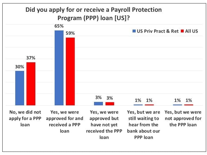 PPP-loan-applications-for-hearing-offices