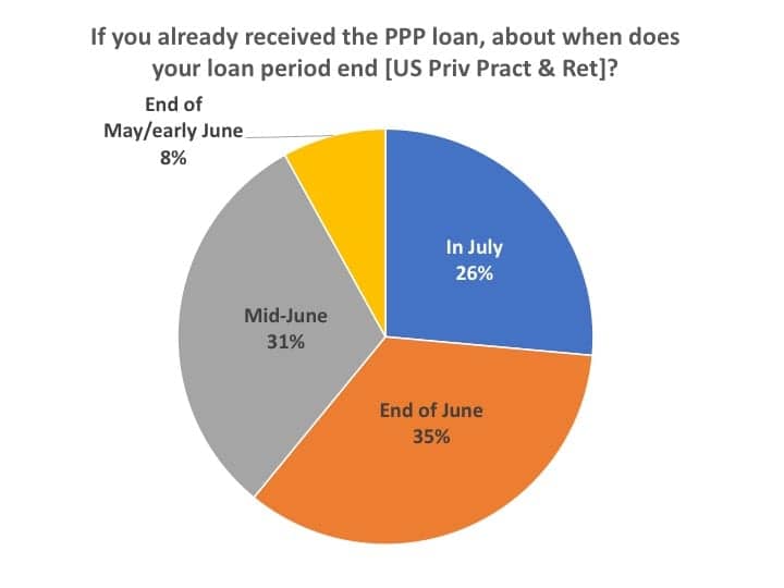 when-ppp-loan-expires