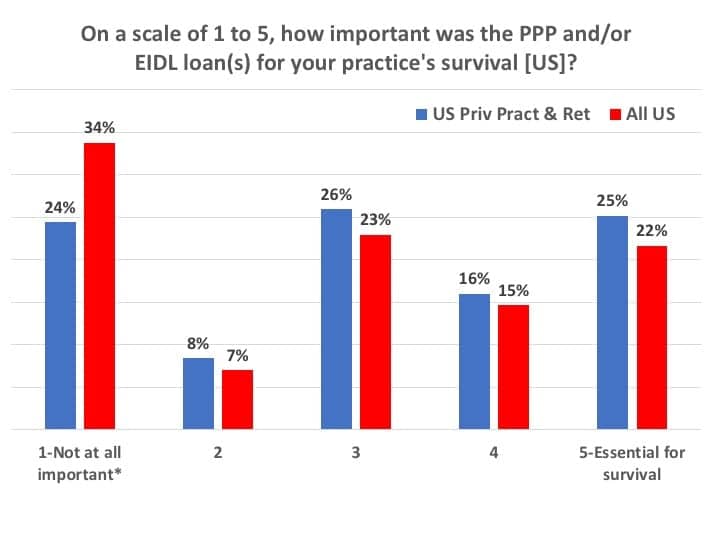 PPP-and-EIDL-loan-importance