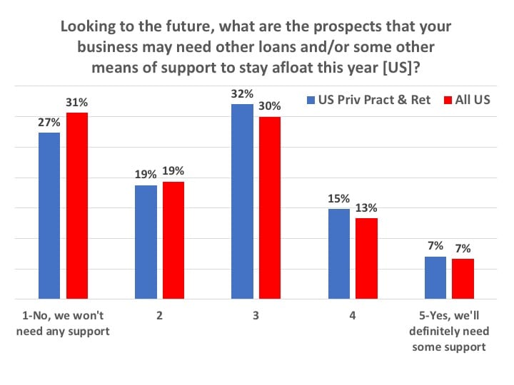 will-dispensing-offices-need-more-support